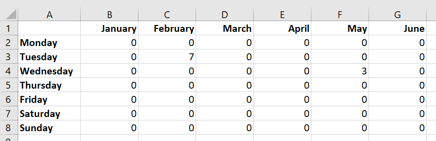 Screenshot of a worksheet without zero suppression